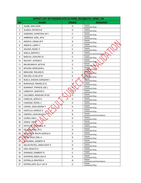 afpsat enlistment and commission|𝐀𝐍𝐍𝐎𝐔𝐍𝐂𝐄𝐌𝐄𝐍𝐓! AFPSAT LIST OF PASSERS .